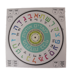 Roue pour apprendre l'hébreu